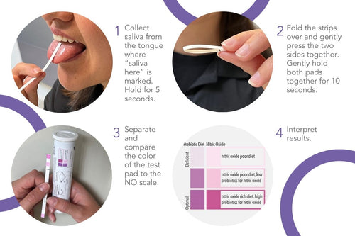 2-in-1 Nitric Oxide Test Strips