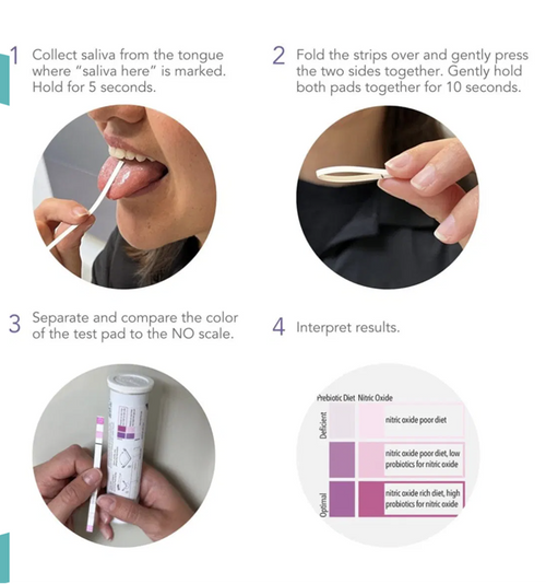 How to Test
